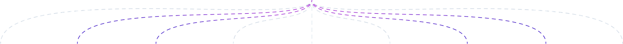 Decorative lines
